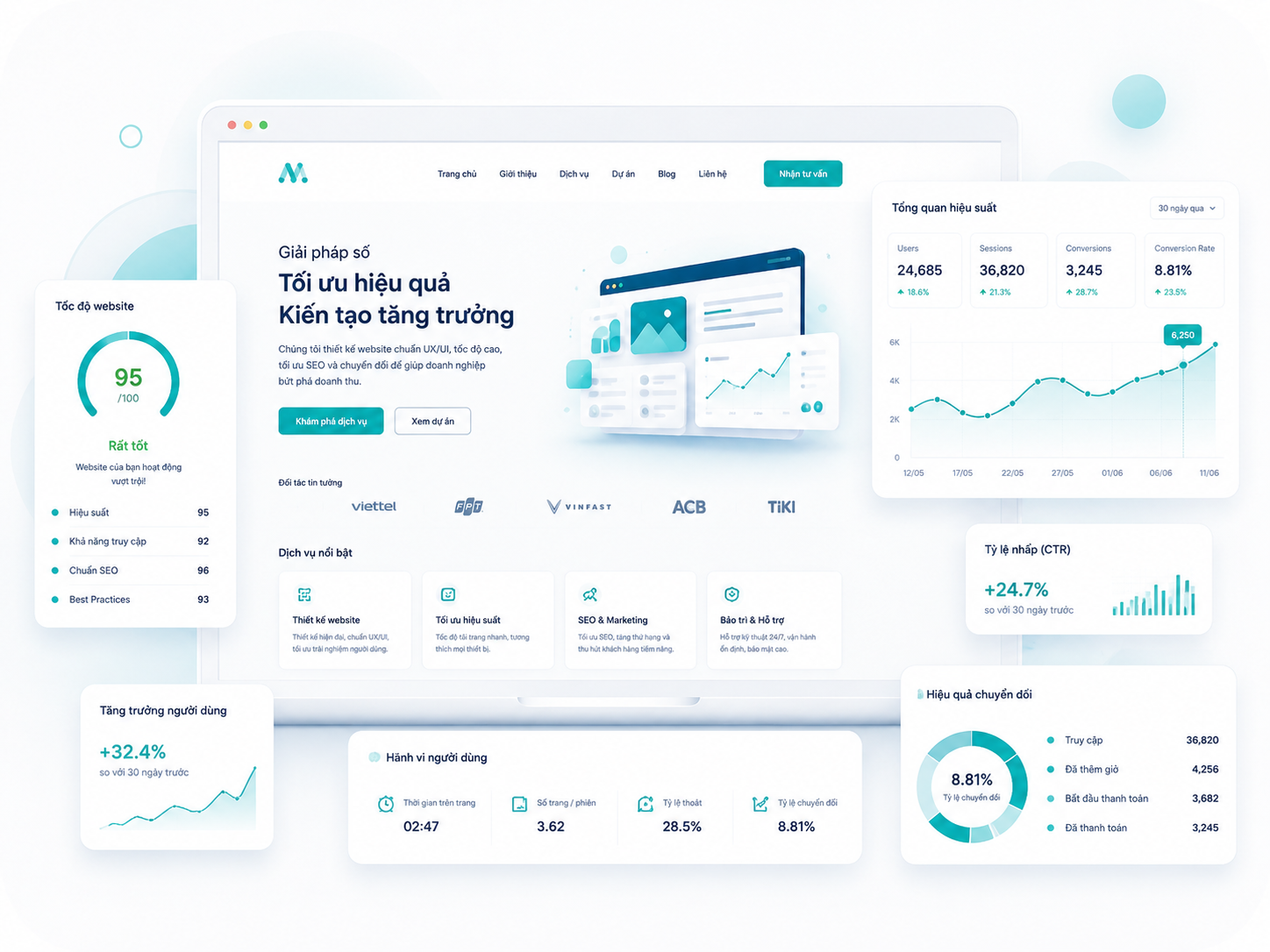 Thiết kế Website bán hàng hiệu quả